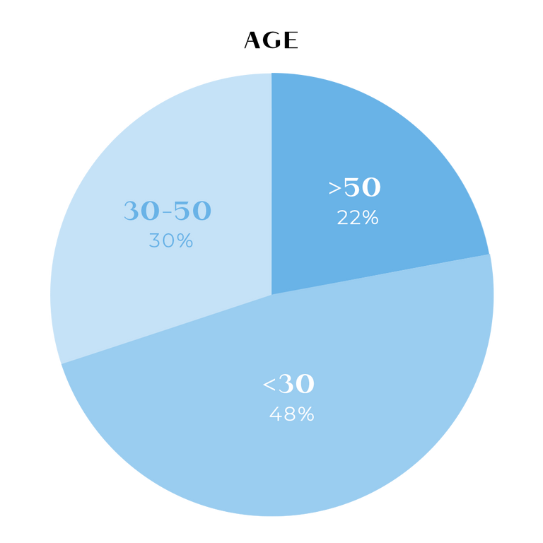 CH_Split-Image_Age-Pie