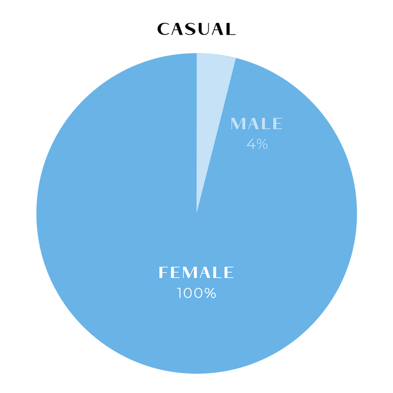 Split-Image_Part-Time-Pie