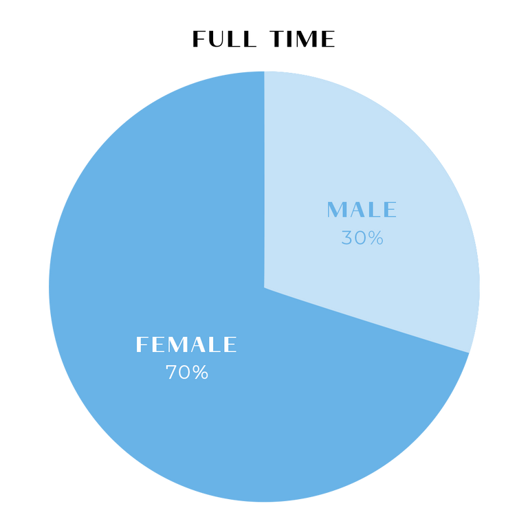 Split-Image_Leadership-Pie