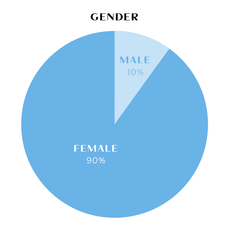 CH_Split-Image_Age-Pie