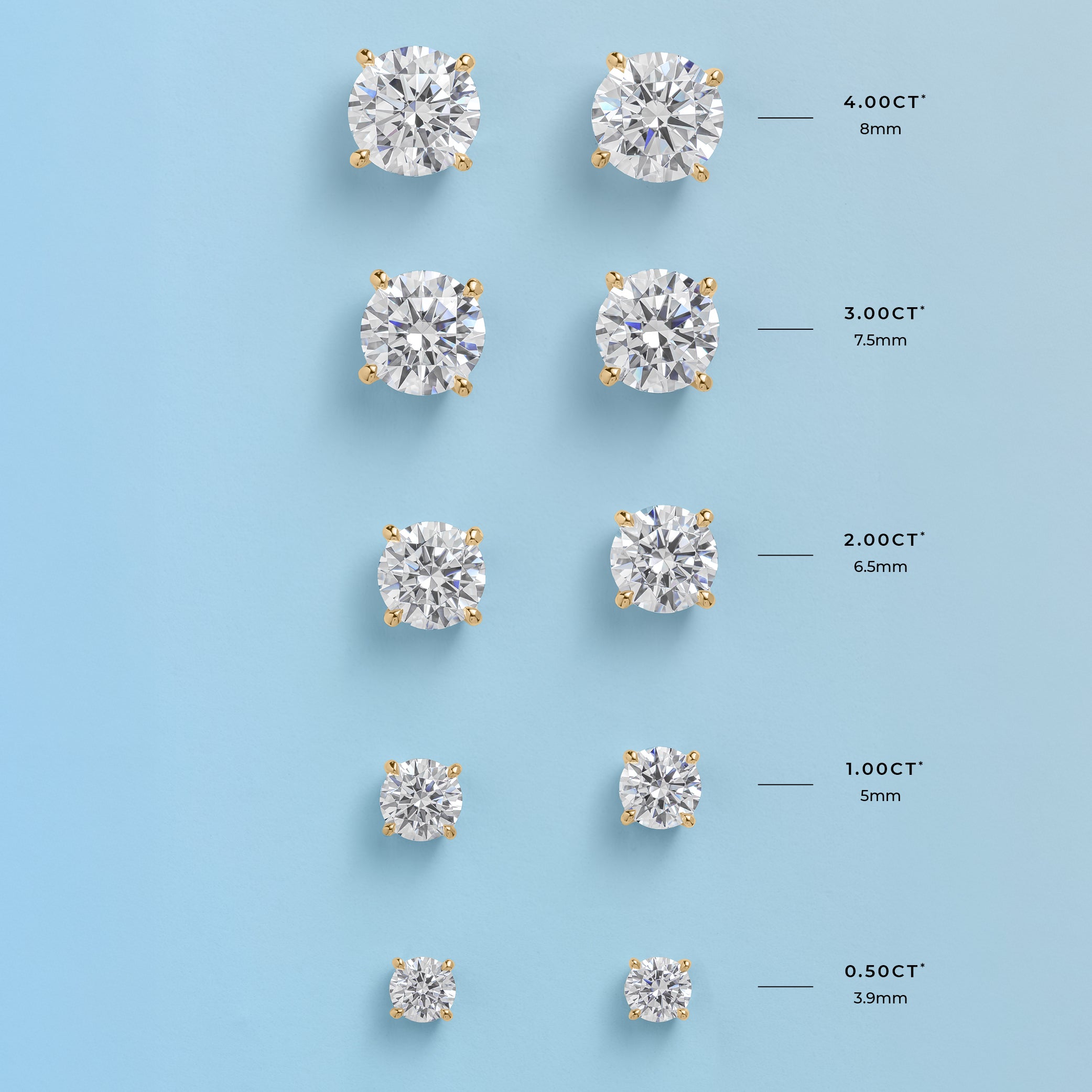 Lab Grown Signature Simulant Stud Earrings Measurements By Carat Size Chart